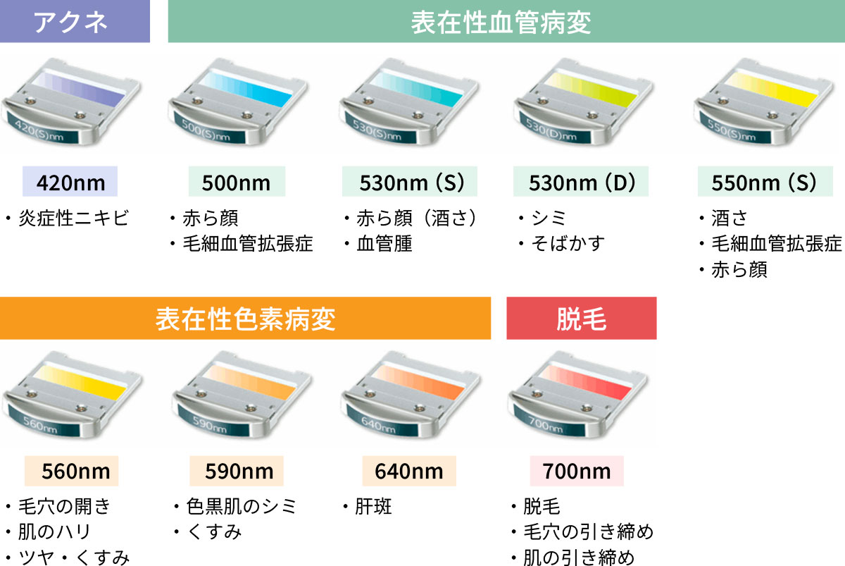 9種類のフィルター