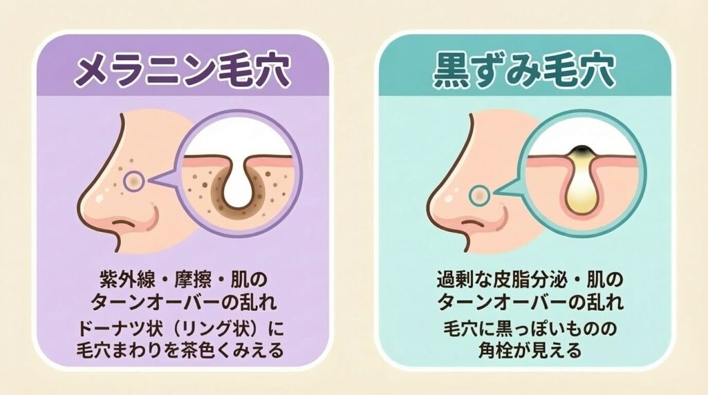 メラニンケアな・黒ずみ毛穴