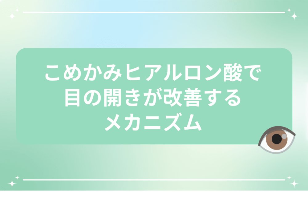 こめかみヒアルロン酸で目の開きが改善するメカニズムを解説するイメージ